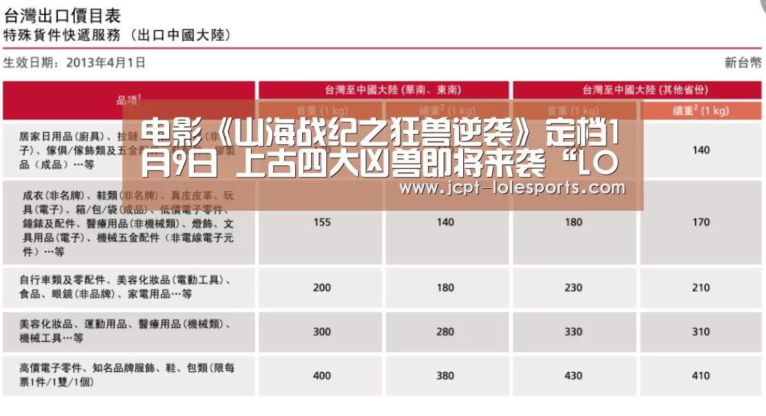 电影《山海战纪之狂兽逆袭》定档1月9日 上古四大凶兽即将来袭“LOL英雄联盟投注 ”(图1) 官方电竞竞猜平台